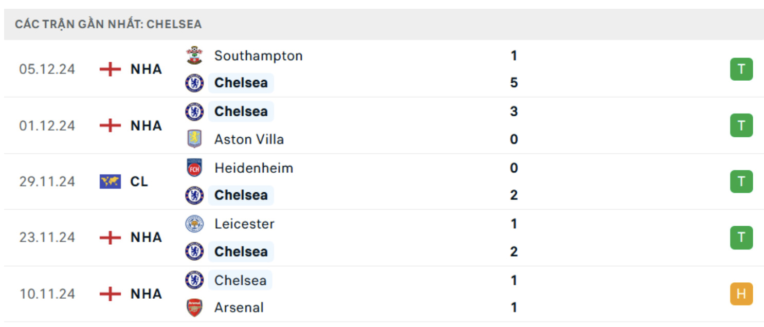 nhan dinh tottenham vs chelsea 23h30 ngay 8 12 tai ngoai hang anh hinh 3