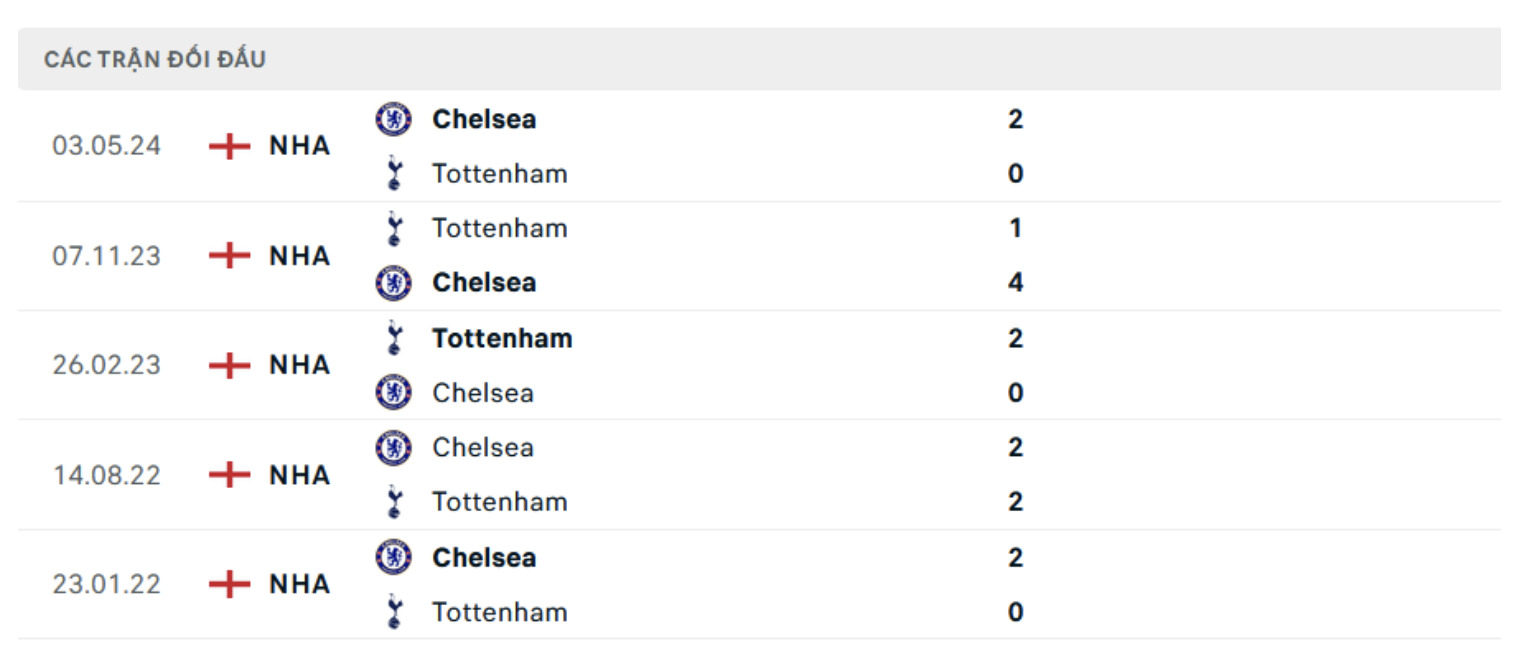 nhan dinh tottenham vs chelsea 23h30 ngay 8 12 tai ngoai hang anh hinh 4