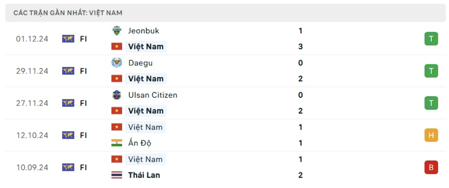 nhan dinh lao vs viet nam 20h ngay 9 12 tai aff cup 2024 hinh 3