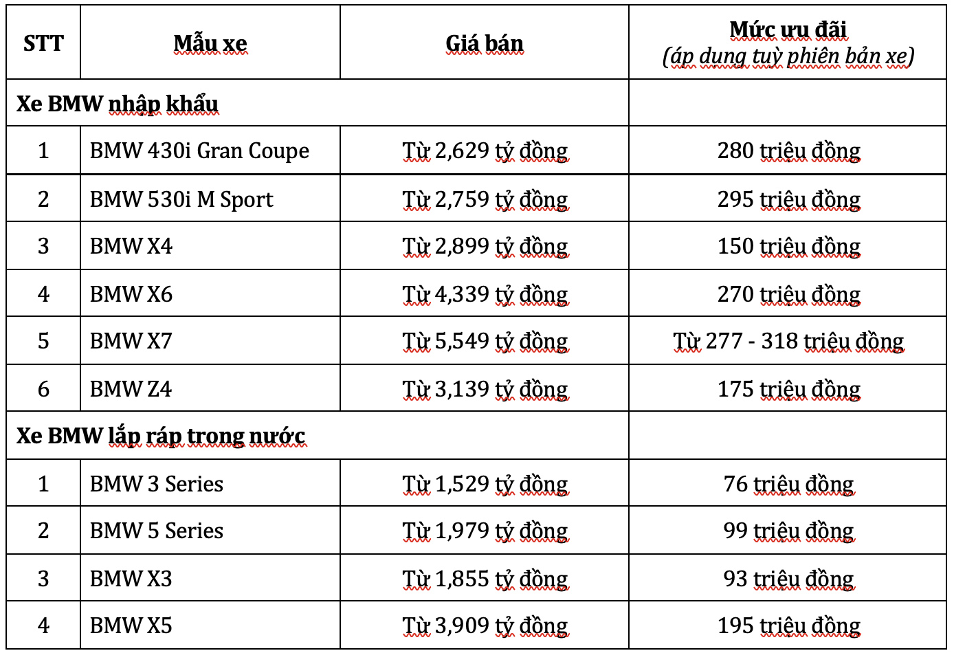 khoi dong mua giang sinh voi uu dai len den hon 300 trieu dong tu bmw hinh 3