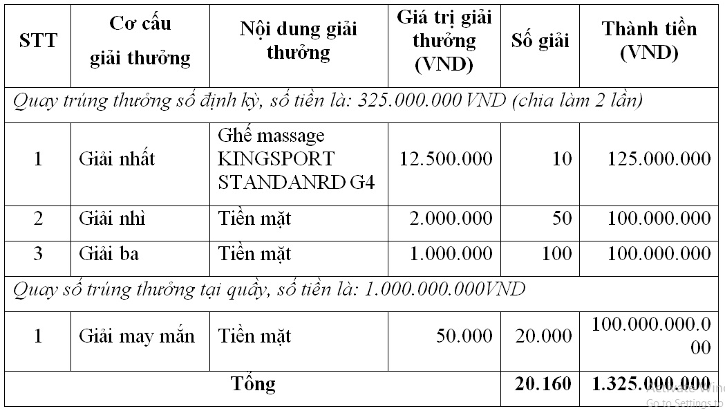 mua kieu hoi agribank 2025 kieu hoi don tet  gan ket tinh than hinh 2