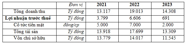 pvfcco nhan giai thuong top 50 cong ty kinh doanh hieu qua nhat viet nam nam 2024 hinh 3