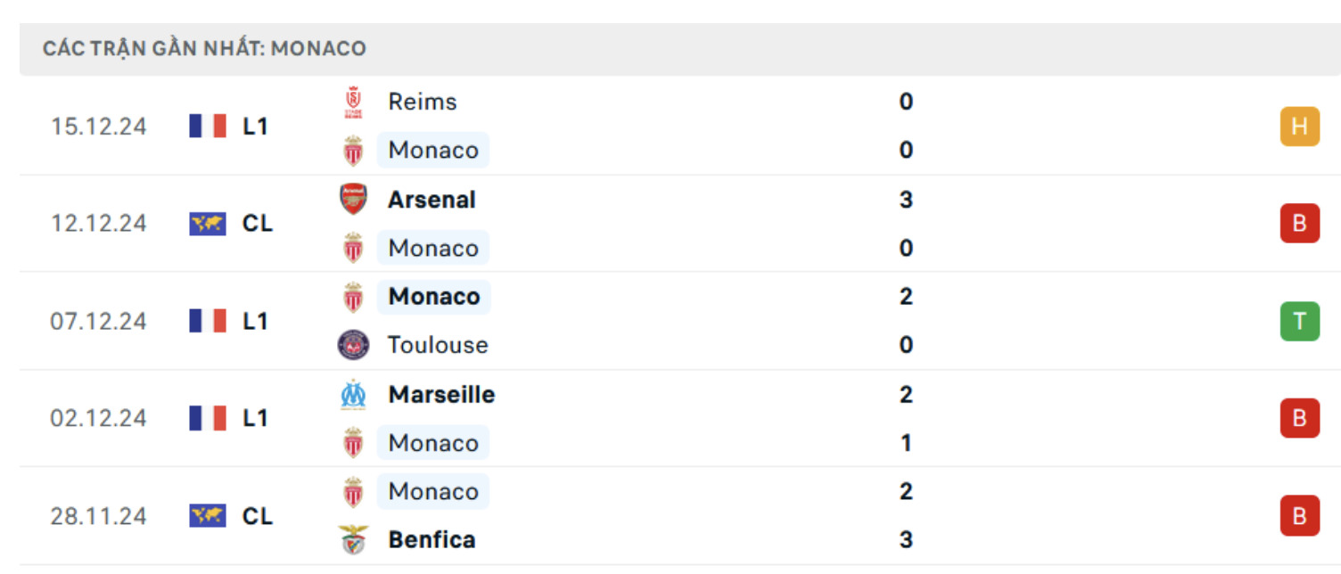 nhan dinh monaco vs psg 3h ngay 19 12 tai vong 16 ligue 1 hinh 3