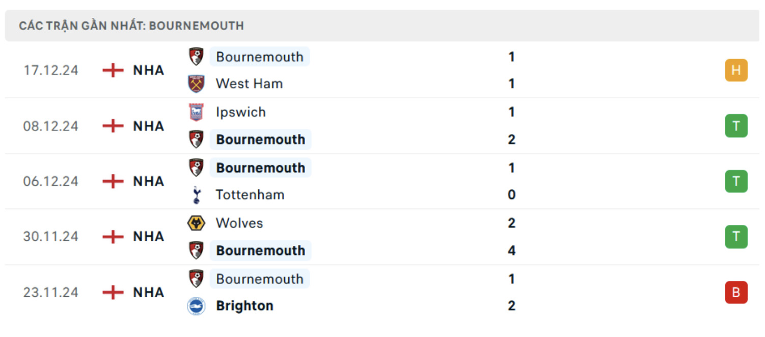 nhan dinh man utd vs bournemouth 21h ngay 22 12 tai ngoai hang anh hinh 3