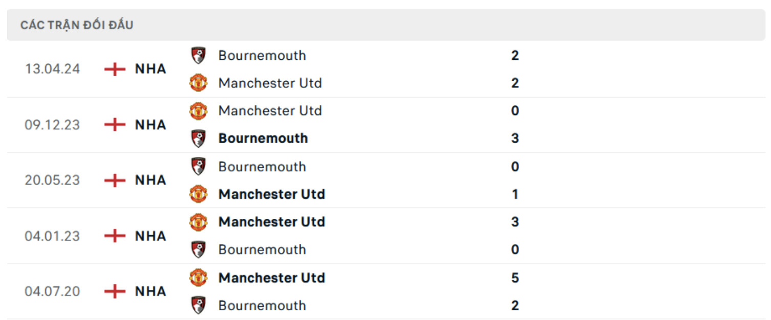 nhan dinh man utd vs bournemouth 21h ngay 22 12 tai ngoai hang anh hinh 2