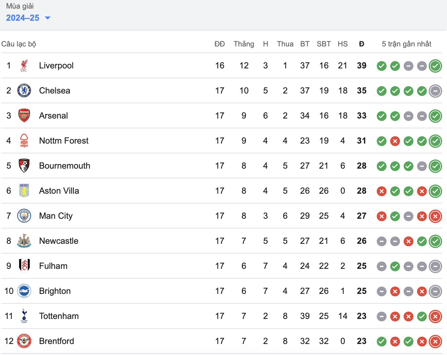 salah ruc sang liverpool ha dep tottenham trong tran cau 9 ban hinh 2