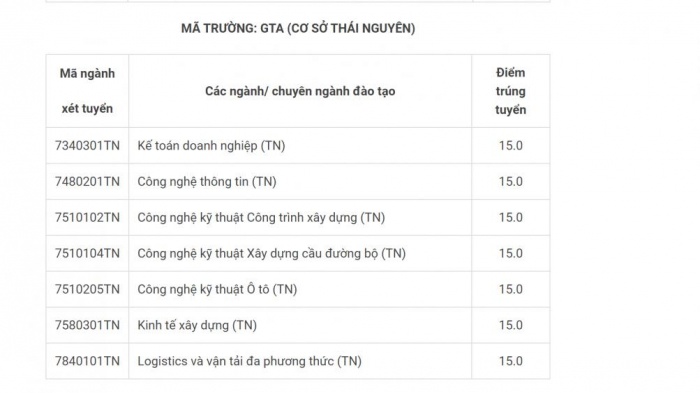 Các ngành đào tạo và chuyên ngành liên quan trong lĩnh vực công nghệ thông tin giao thông vận tải