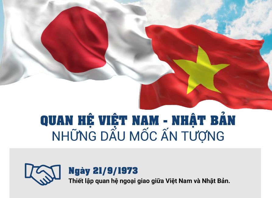 Dấu mốc: Năm 2024, đánh dấu sự kiện kỷ niệm 50 năm Thống nhất đất nước là một dấu mốc lịch sử quan trọng của Việt Nam. Với những thành tựu đáng kể trong kinh tế và chính trị, đất nước ta đang phát triển mạnh mẽ và tỏa sáng khắp vùng lục địa.