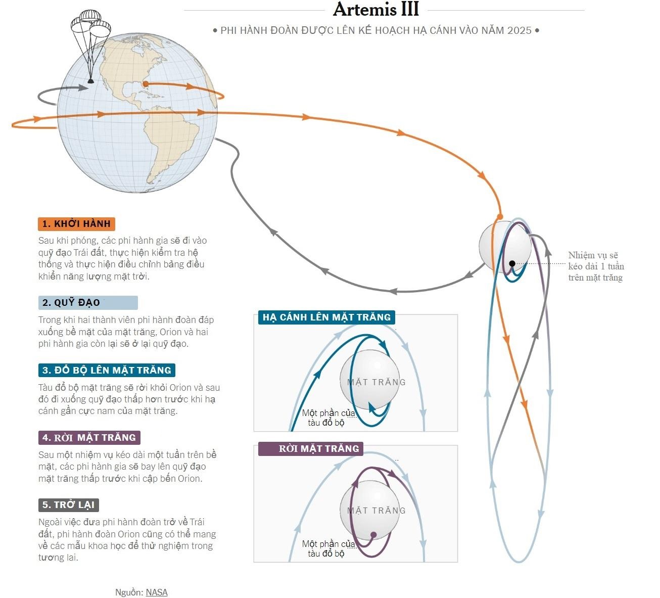 artemis su menh tro lai mat trang da bat dau va se dien ra nhu the nao hinh 7