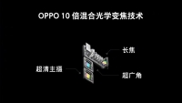Công nghệ camera zoom quang 10x được OPPO ra mắt