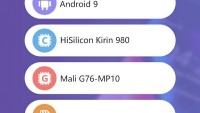 Huawei P30 Pro có điểm Antutu nhỉnh hơn Mate 20
