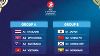 Vòng chung kết U19 nữ châu Á 2019: Việt Nam cùng bảng với chủ nhà Thái Lan