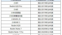 Danh sách điện thoại Xiaomi được thử nghiệm Android Q beta
