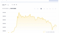 Giá Bitcoin hôm nay 11/4: Lần nữa vượt qua mốc 60.000 USD
