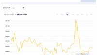 Giá Bitcoin hôm nay 16/6: Nỗ lực giữ mốc 40.000 USD