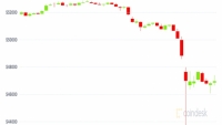 Giá Bitcoin hôm nay 8/9: Bất ngờ giảm mạnh rồi phục hồi