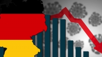 Đức đang trên bờ vực suy thoái khi niềm tin kinh doanh lao dốc