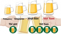 Lạm dụng rượu bia, ngăn hay là cấm?