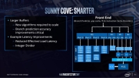Sunny Cove- kiến trúc chip thế hệ mới của Intel được giới thiệu