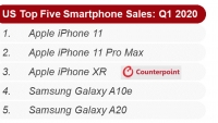 2 mẫu máy Samsung gây bất ngờ khi lọt vào top 5 smartphone bán chạy nhất quý 1 tại Mỹ