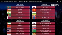 Đội tuyển Việt Nam chạm trán nhiều đối thủ quen thuộc tại vòng loại 2 World Cup 2022