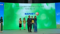 Bảo Việt tiếp tục giữ ngôi vị quán quân tại Cuộc bình chọn doanh nghiệp niêm yết 2019