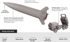 ATACMS, tên lửa Mỹ mà Ukraine sử dụng tấn công Nga mạnh thế nào và có thể thay đổi cục diện?