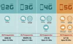CEO Huawei dự đoán tương lai mạng 6G