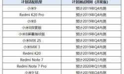 Danh sách điện thoại Xiaomi được thử nghiệm Android Q beta