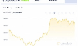 Giá Bitcoin hôm nay 6/4: Ổn định quanh mức 59.000 USD