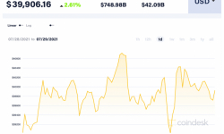 Giá Bitcoin hôm nay 29/9: Tạm dừng chân cho một đợt leo dốc mới