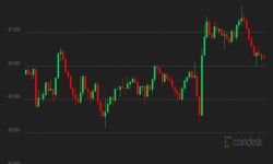 Giá Bitcoin hôm nay 10/9: Trở lại trên mốc 46.000 USD