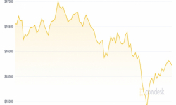 Giá Bitcoin hôm nay 11/9: Rủi ro pháp lý đe doạ thị trường tiền điện tử