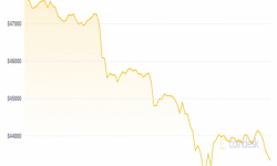 Giá Bitcoin hôm nay 21/9: Sụt giảm mạnh cùng cổ phiếu