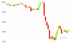 Giá Bitcoin hôm nay 25/9: Ổn định trở lại sau quy định từ Trung Quốc