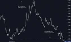 Giá Bitcoin hôm nay 11/12: Lạm phát Mỹ cao nhất 39 năm