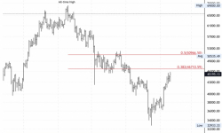 Giá Bitcoin hôm nay 11/2: Giảm sau phát biểu của FED