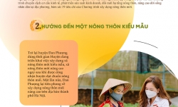 Agribank sẵn sàng bứt phá cho nấc thang phát triển vươn tầm nông thôn mới kiểu mẫu của Việt Nam