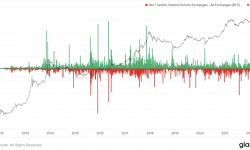 Giá Bitcoin hôm nay 11/5: Hoạt động quanh mức 30.000 USD