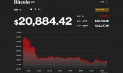 Giá Bitcoin hôm nay 27/7: Tiếp tục giảm xuống dưới 21.000 USD
