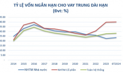 Ngân hàng chủ động tăng vốn, tạo đà phát triển bền vững