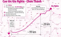 Triển khai Dự án đầu tư xây dựng đường cao tốc Bắc - Nam phía Tây đoạn Gia Nghĩa - Chơn Thành