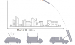 Hệ thống chống tên lửa THAAD có giá hơn 1 tỷ USD là gì và tại sao Mỹ gửi đến Israel?