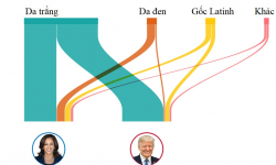 Những nhóm cử tri giúp ông Trump thắng cử Tổng thống Mỹ