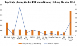 Bắc Ninh bứt phá ngoạn mục, thu hút vốn FDI gấp 3 lần năm trước