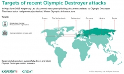 Olympic Destroyer đã trở lại và nhắm tới các cơ sở nghiên cứu hóa - sinh khu vực châu Âu