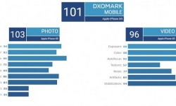iPhone Xr có camera đơn tốt nhất theo đánh giá DxOMark