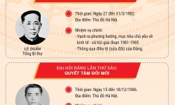 Đảng Cộng sản Việt Nam qua 12 kỳ đại hội