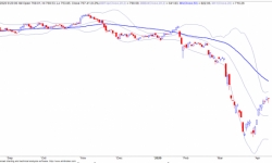 Thị trường chứng khoán ngày 17/4: VN-Index sẽ vẫn ổn định
