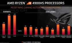 AMD trình làng chip Ryzen 9 4900H VÀ 4900HS